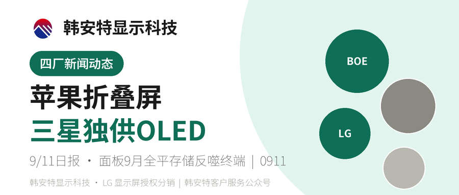 苹果折叠屏落地三星独供 面板9月全平存储反噬终端