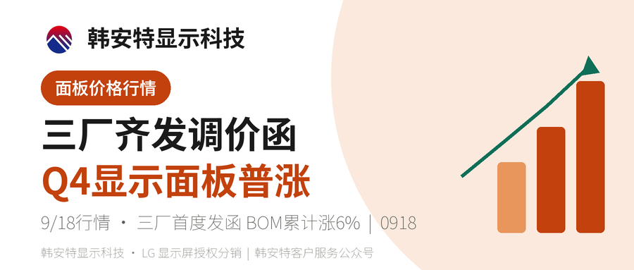 三大陆厂首度齐发调价函 Q4显示面板普涨