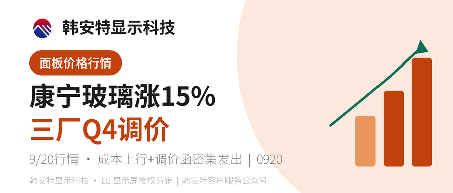 康宁玻璃涨15%+三厂Q4调价，面板行情进入上行通道