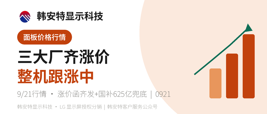三大面板厂涨价函齐发，显示器整机开始跟涨