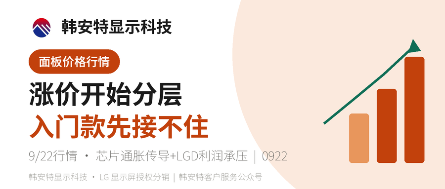 整机涨价开始分层，入门款最先接不住
