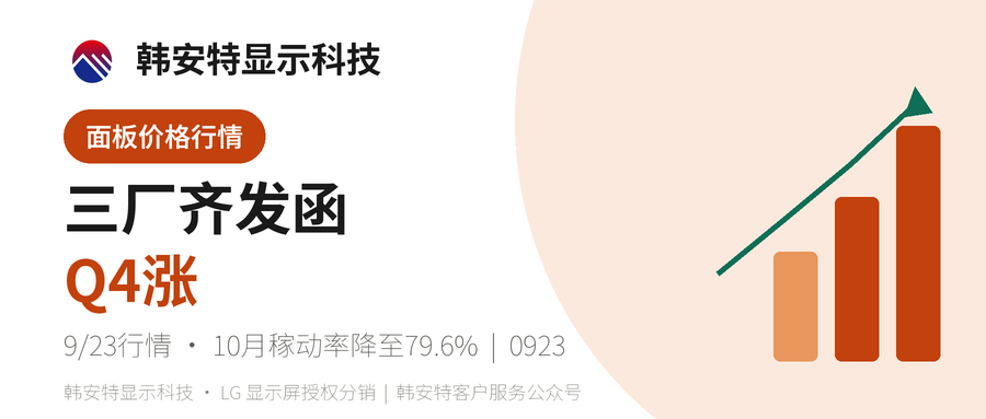 三厂发函Q4涨 10月控产托底