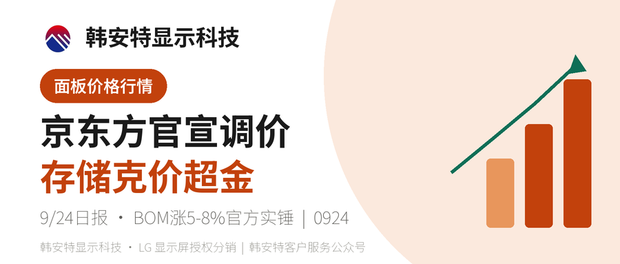 京东方官宣消化成本 存储克价超黄金