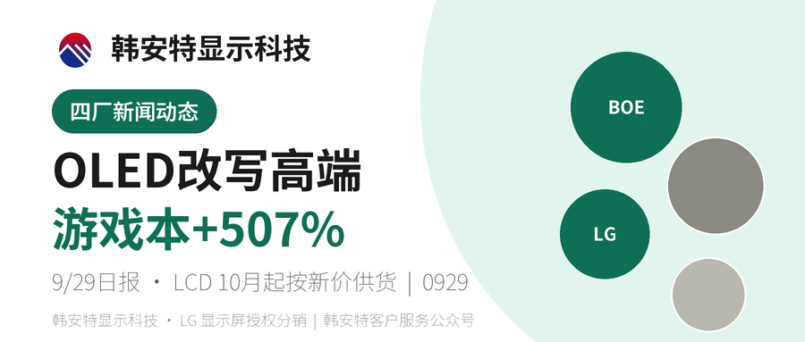 OLED改写高端 游戏本+507%