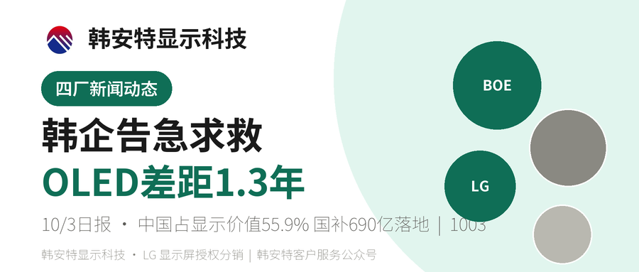韩企告急求救 OLED差距1.3年