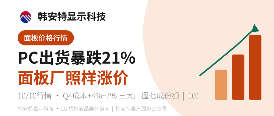 PC出货暴跌21%，面板厂照样发涨价函：这把剪刀差能撑多久