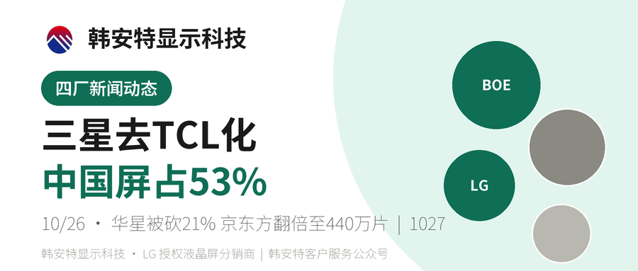 三星去TCL化：中国屏拿下三星电视半壁江山